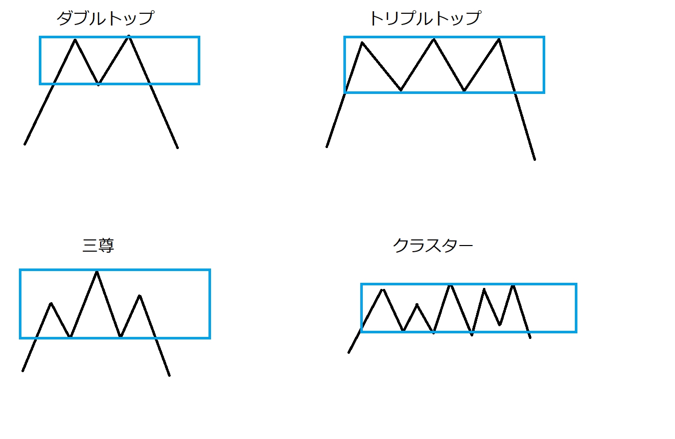 FXにおける重要なプライスアクションの反転サイン・チャートフォーメーション一覧