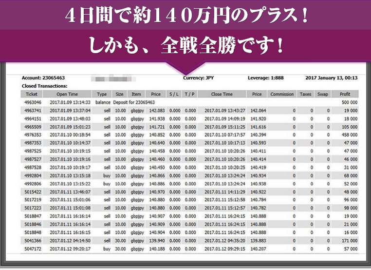 FXデイトレ大百科購入者の評価