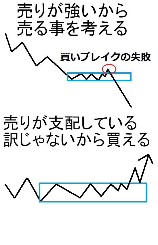 ブレイクの環境認識