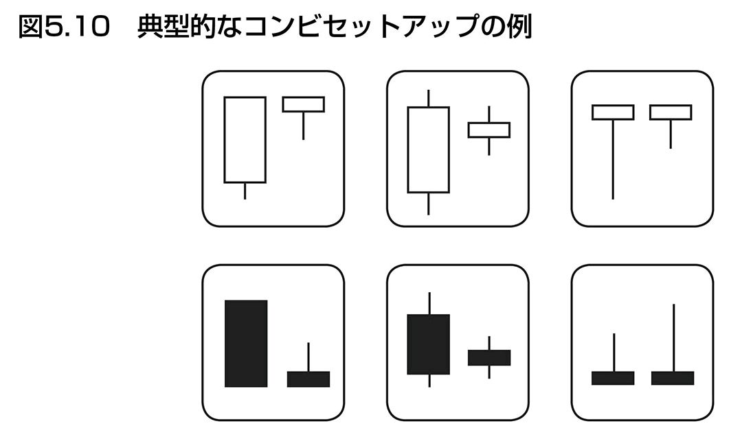 パターンブレイクコンビ