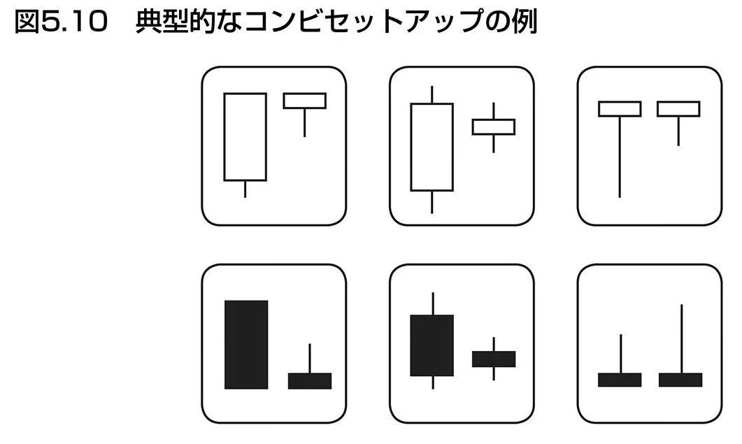 コンビ足