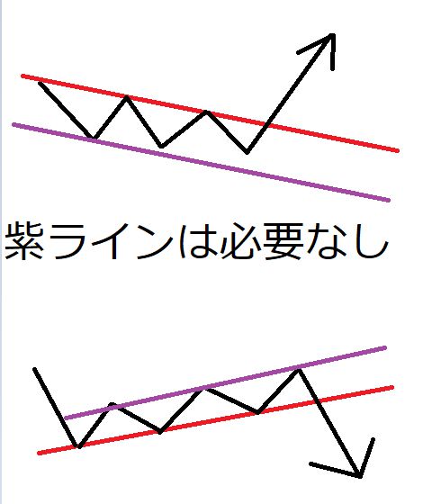 チャネルラインは必要なし