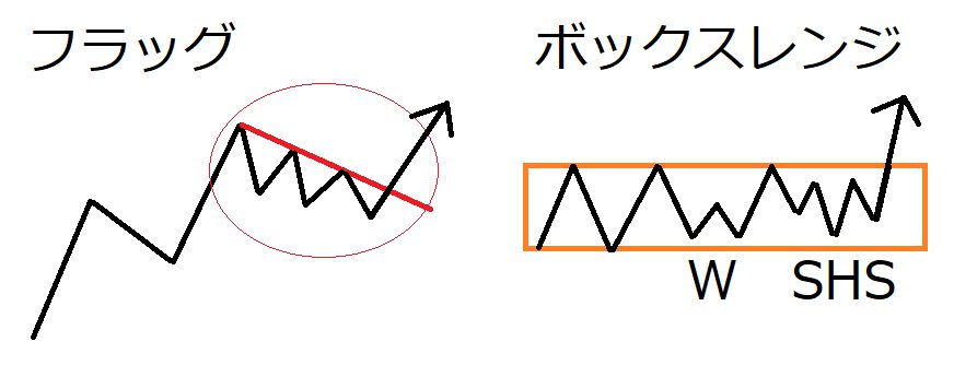 パターンブレイクの図解